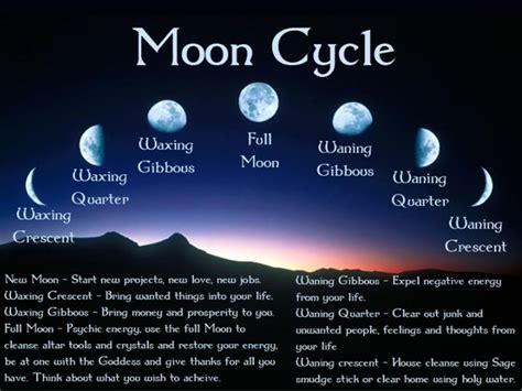 Pagan moon cycles